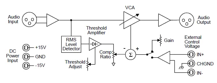 Block Diagram - THAT Corporation 4305-DEMO Analog Engine® Demonstration System